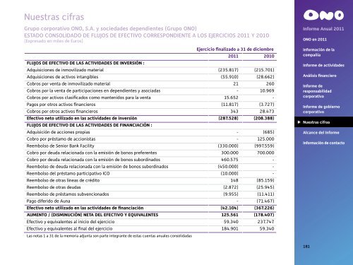 Informe Anual 2011 - Ono