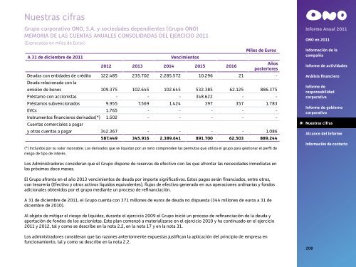 Informe Anual 2011 - Ono