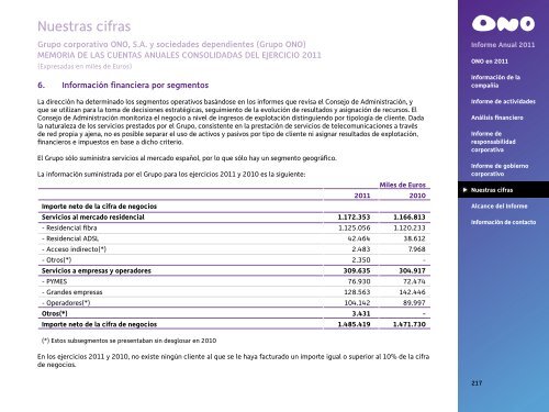 Informe Anual 2011 - Ono