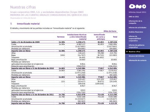 Informe Anual 2011 - Ono