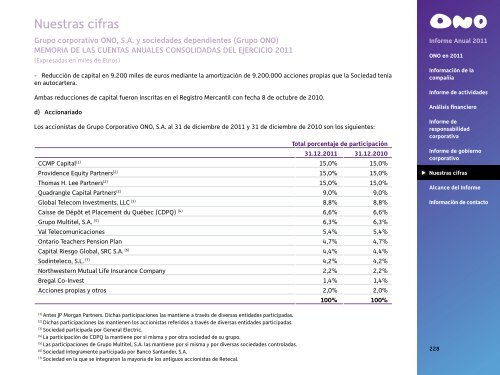 Informe Anual 2011 - Ono