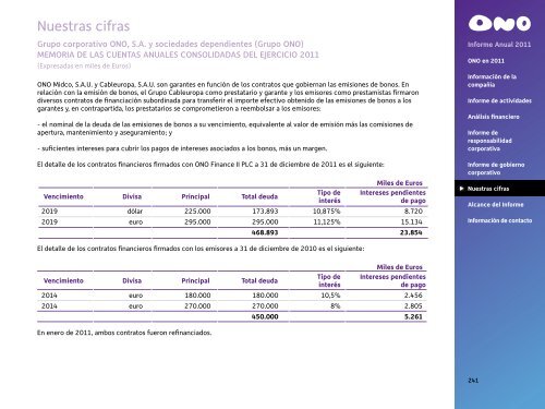 Informe Anual 2011 - Ono