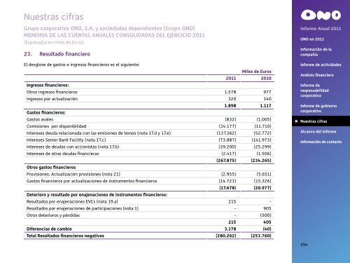 Informe Anual 2011 - Ono