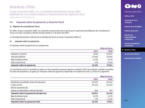 Informe Anual 2011 - Ono