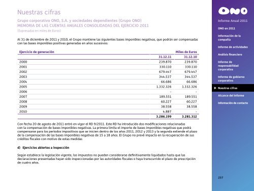 Informe Anual 2011 - Ono