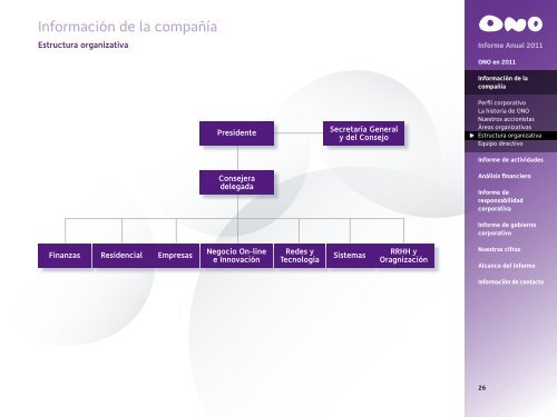 Informe Anual 2011 - Ono