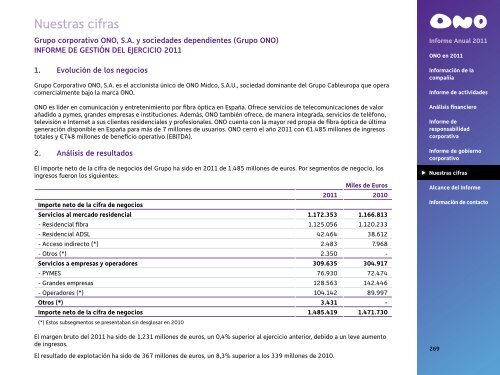 Informe Anual 2011 - Ono