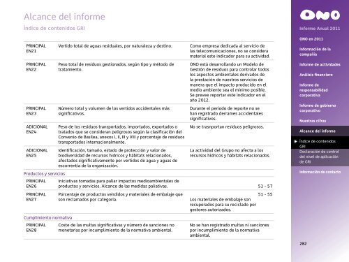 Informe Anual 2011 - Ono