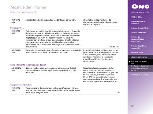 Informe Anual 2011 - Ono