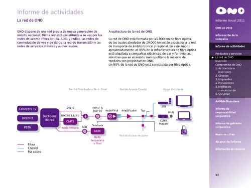 Informe Anual 2011 - Ono