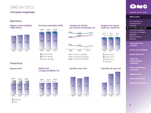 Informe Anual 2011 - Ono