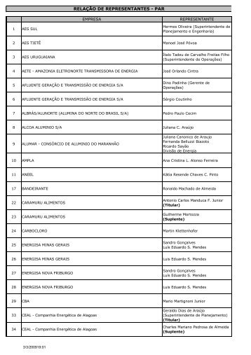 relaÃ§Ã£o de representantes - par - ONS