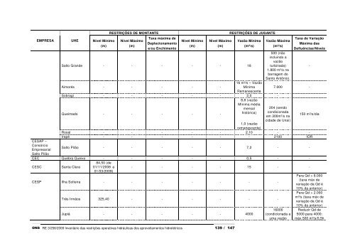 inventÃ¡rio das restriÃ§Ãµes operativas hidrÃ¡ulicas dos ... - ONS