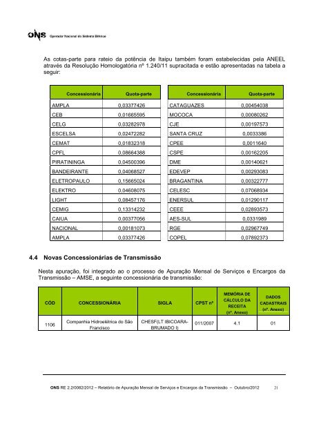 RelatÃ³rio Completo - ONS