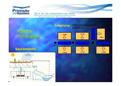 sistema de control hidrometeorolÃ³gico de itaipÃº binacional - ONS