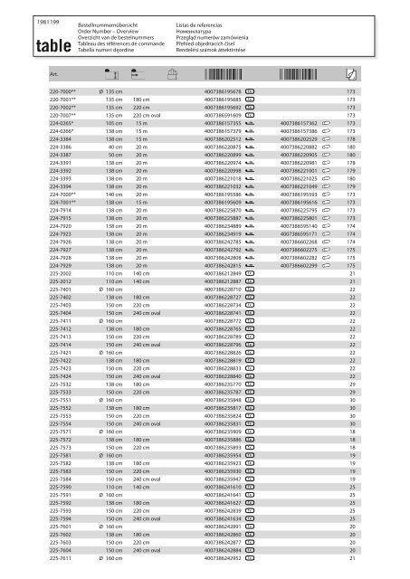 Fleckgeschützte Tischbeläge Stain-resistant table coverings Antivlek ...