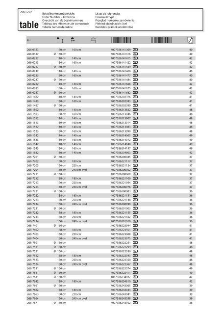 Fleckgeschützte Tischbeläge Stain-resistant table coverings Antivlek ...