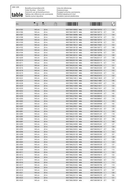 Fleckgeschützte Tischbeläge Stain-resistant table coverings Antivlek ...