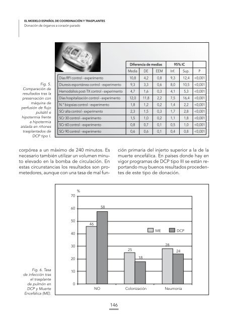 El Modelo espaÃ±ol de CoordinaciÃ³n y Trasplantes - OrganizaciÃ³n ...