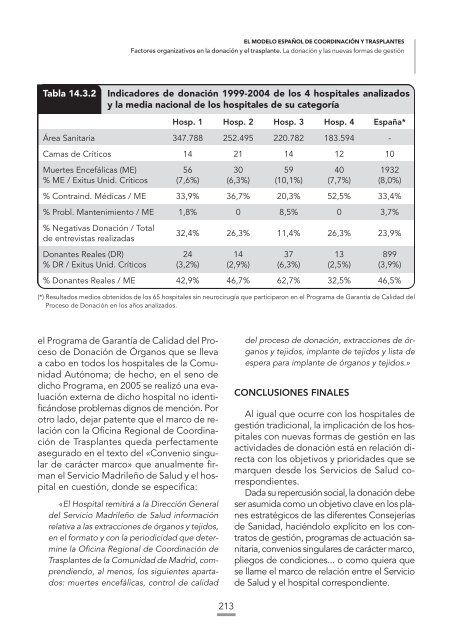 El Modelo espaÃ±ol de CoordinaciÃ³n y Trasplantes - OrganizaciÃ³n ...