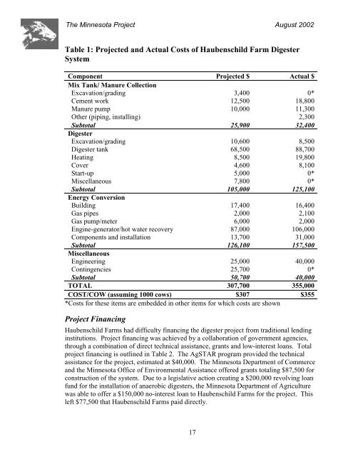 Haubenschild Farms Final Report - The Minnesota Project