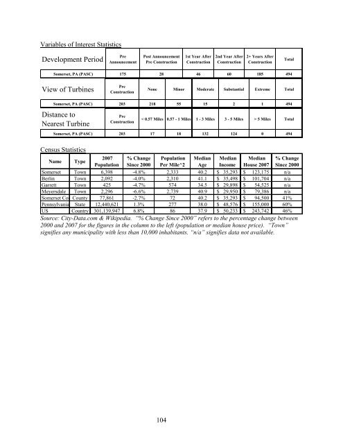 The Impact of Wind Power Projects on Residential Property Values ...