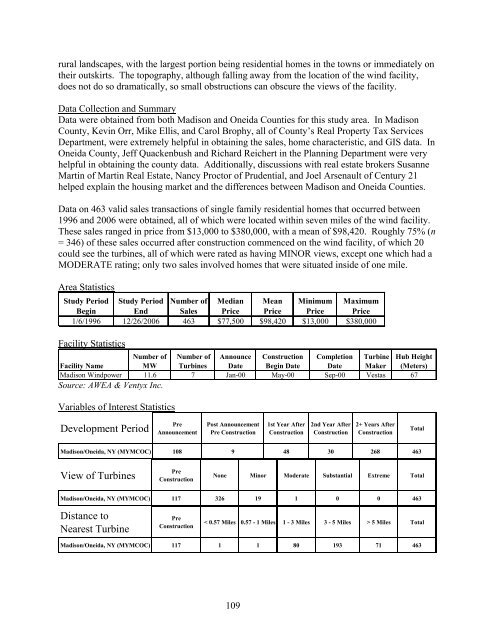 The Impact of Wind Power Projects on Residential Property Values ...