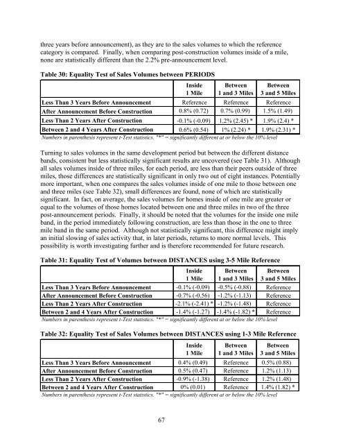 The Impact of Wind Power Projects on Residential Property Values ...