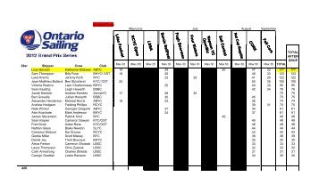 the complete 2012 Grand Prix Results - Ontario Sailing Association