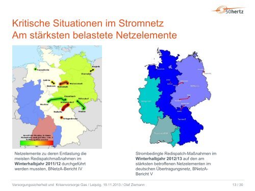 Wechselwirkungen zwischen der Systemverantwortung ... - Ontras