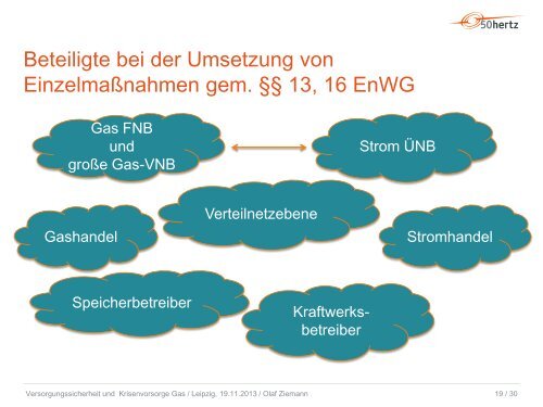 Wechselwirkungen zwischen der Systemverantwortung ... - Ontras