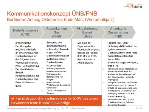 Wechselwirkungen zwischen der Systemverantwortung ... - Ontras