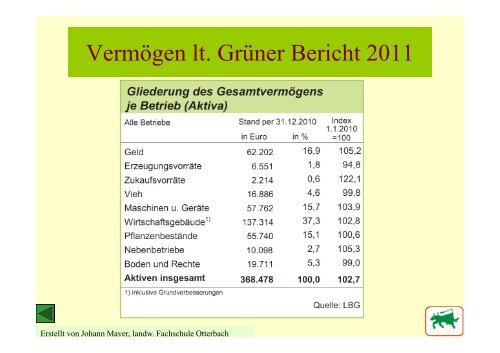 Abschreibung - Landwirtschaftliche Berufs- und Fachschulen