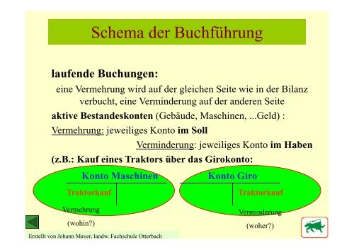 Abschreibung - Landwirtschaftliche Berufs- und Fachschulen