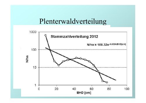 Wirtschaftlichkeit und Naturnahe Waldwirtschaft – ein Widerspruch?