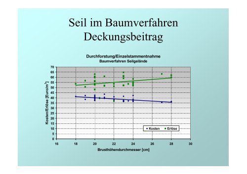 Wirtschaftlichkeit und Naturnahe Waldwirtschaft – ein Widerspruch?