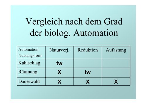 Wirtschaftlichkeit und Naturnahe Waldwirtschaft – ein Widerspruch?