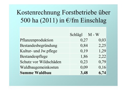 Wirtschaftlichkeit und Naturnahe Waldwirtschaft – ein Widerspruch?