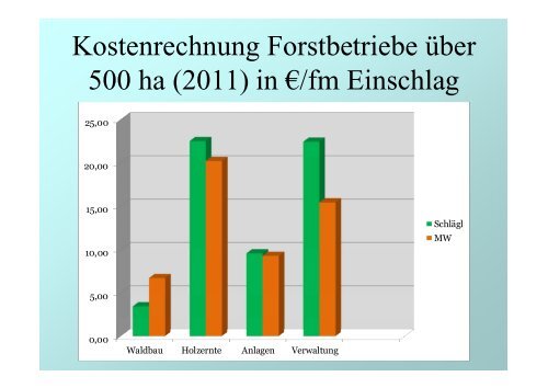 Wirtschaftlichkeit und Naturnahe Waldwirtschaft – ein Widerspruch?