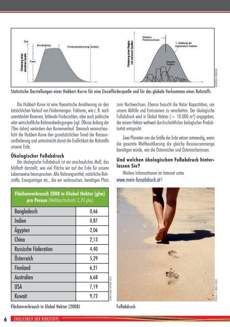 RessourcenvorrÃ¤te von A bis Z - Zukunftsakademie