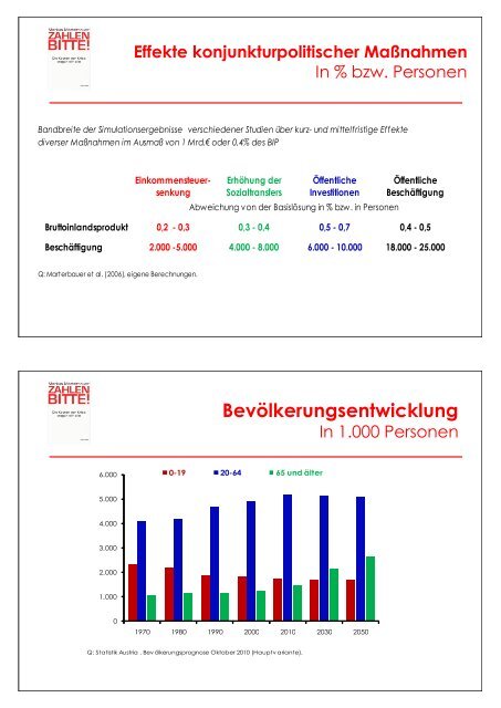 Strategien fÃ¼r BeschÃ¤ftigung und Arbeitsangebot (pdf; 1,92 MB)