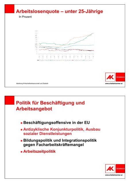 Strategien fÃ¼r BeschÃ¤ftigung und Arbeitsangebot (pdf; 1,92 MB)