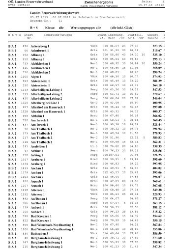 Magic: Liste/Anzeige - OberÃ¶sterreichischer Landesfeuerwehrverband