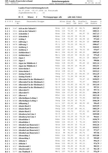 Magic: Liste/Anzeige - OberÃ¶sterreichischer Landesfeuerwehrverband