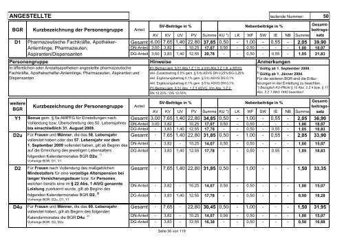 Beitragsgruppenschema 2009