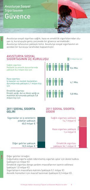 Avusturya'da Sosyal GÃ¼venlik Sistemi - Hauptverband