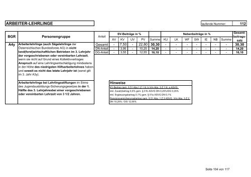 Beitragsgruppenschema zum Download - Stand vom 1.1.2005