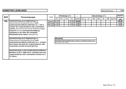 Beitragsgruppenschema zum Download - Stand vom 1.1.2005