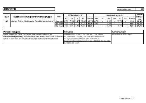 Beitragsgruppenschema zum Download - Stand vom 1.1.2005