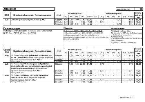 Beitragsgruppenschema zum Download - Stand vom 1.1.2005